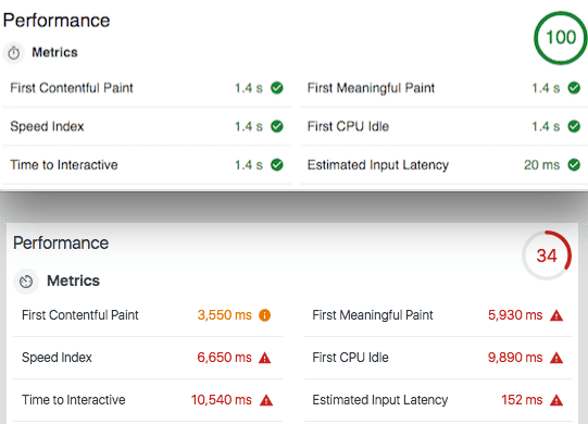 Spoofed vs Real Lighthouse / PageSpeed Insights Results