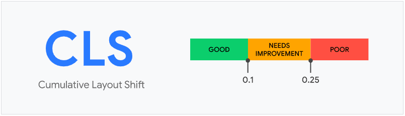 Google's metric scale for measuring cumulative layout shift.
