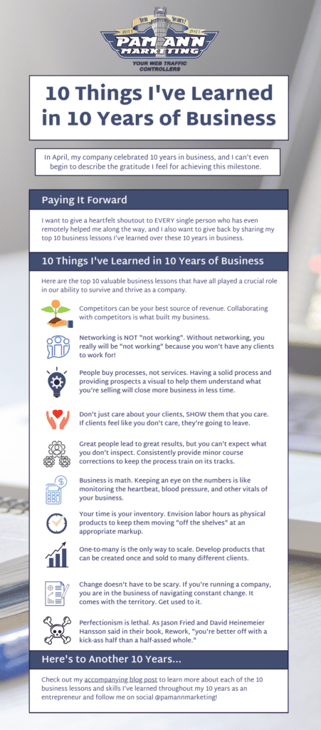 10 Lessons I've Learned in 10 Years of Business Infographic