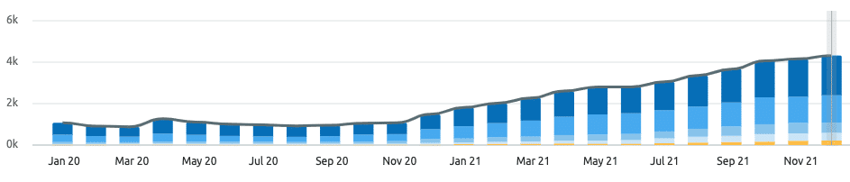 Keyword ranking chart