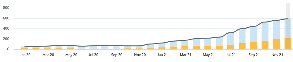 Keyword ranking chart