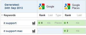 Sterling Rose Google rankings