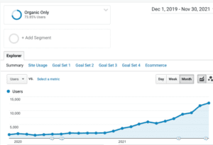 graph of users