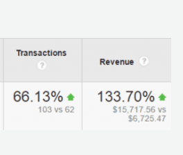 Transaction numbers vs revenue