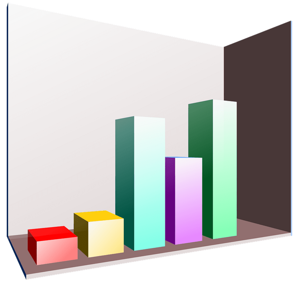 3D graph