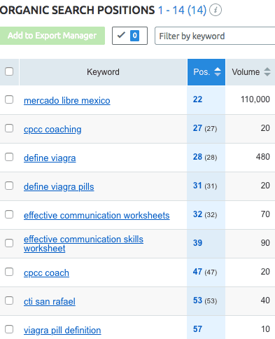 hacked content keyword rankings