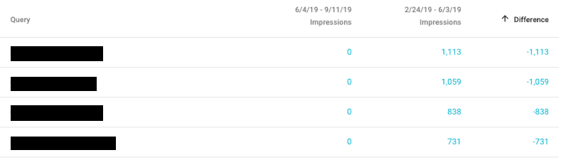 high volume keywords
