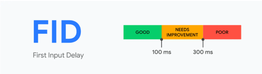 metric-scale-showing-good-needs-improvement-and-poor-first-input-delay-scores