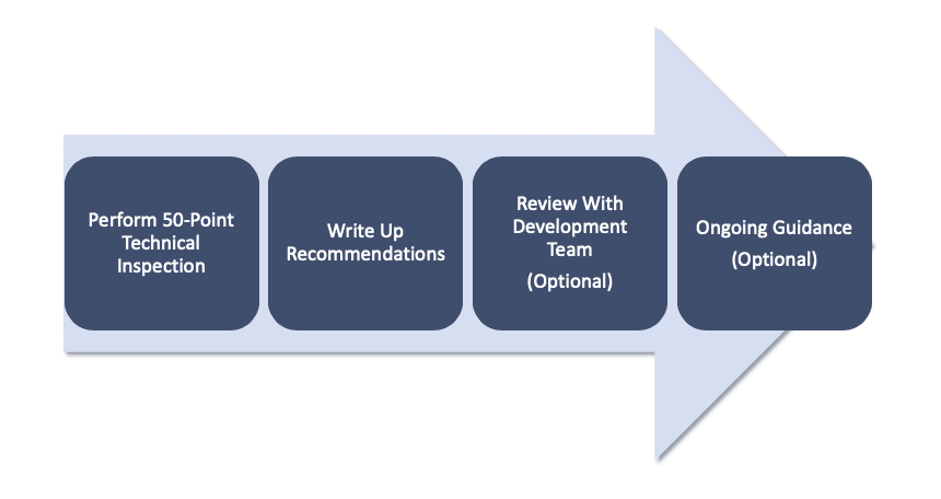 SEO technical audit process