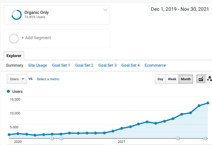 graph of users