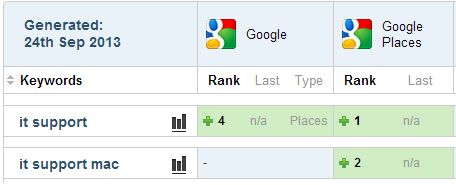 Sterling Rose Google rankings